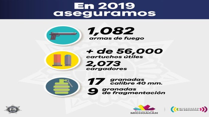 En 2019, SSP aseguró mil 82 armas de fuego y más de 56 mil cartuchos útiles