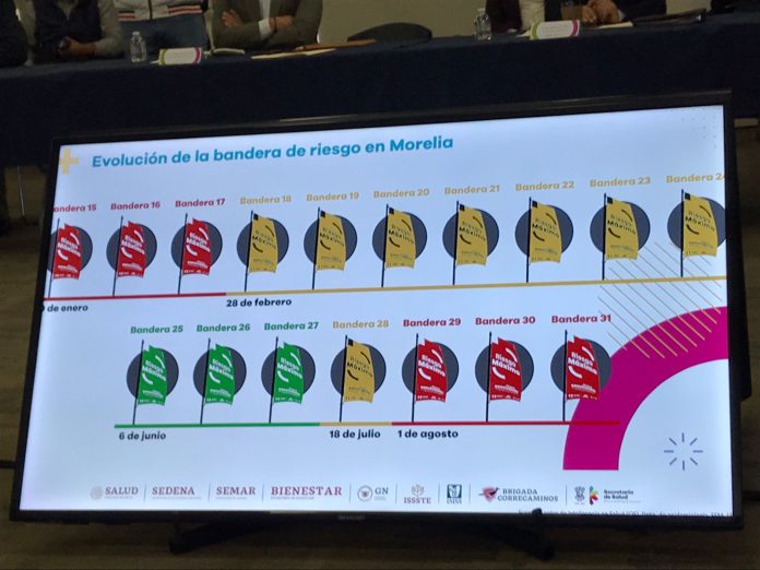 Ratifica Comité Municipal de Salud medidas anti Covid-19 en Morelia