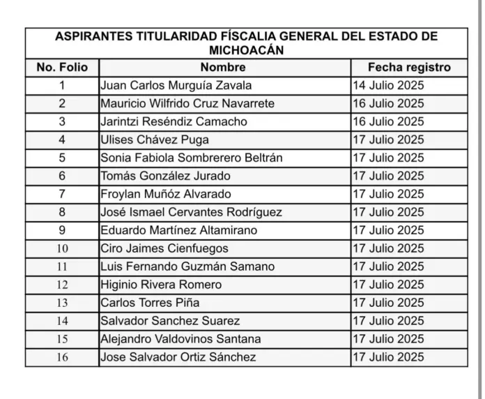 El proceso para designar a la próxima persona titular de la Fiscalía General del Estado (FGE)